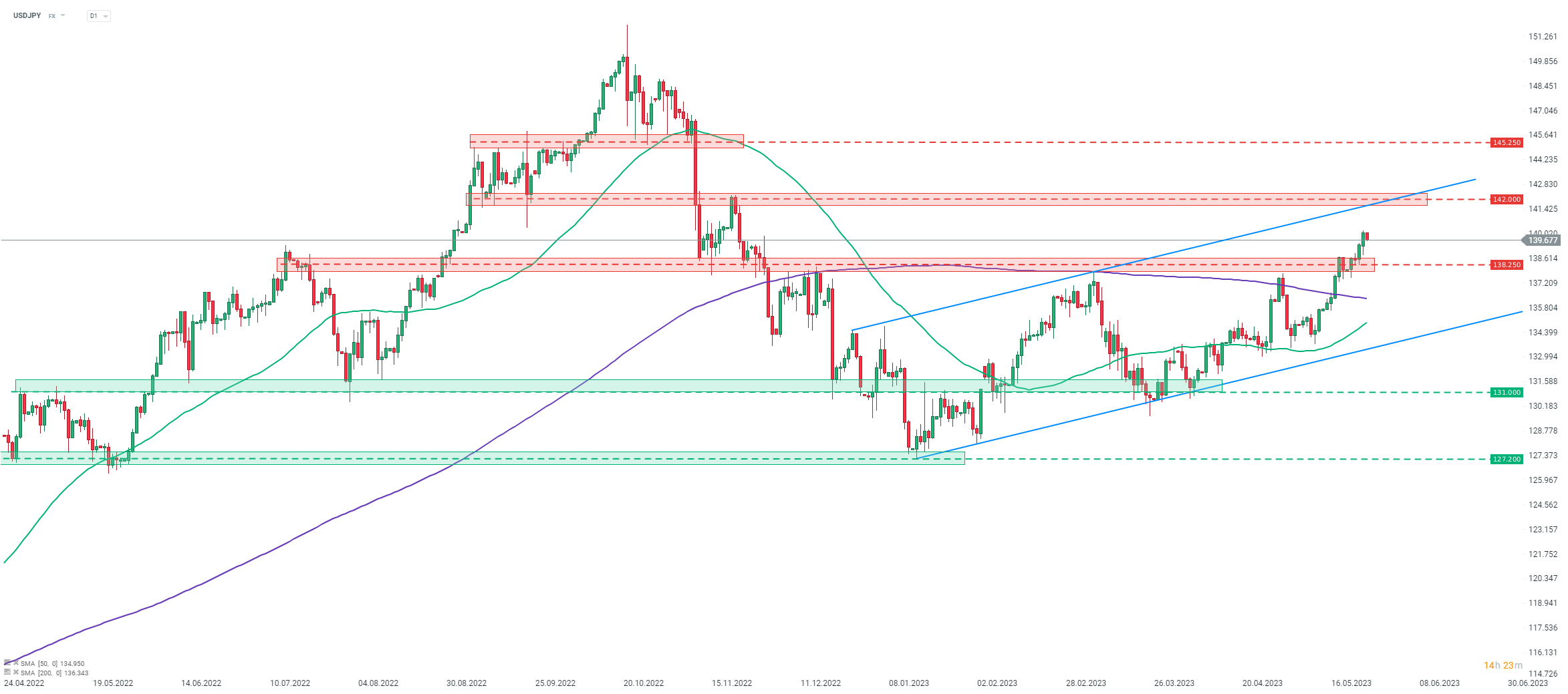 Chart-des-Tages-USDJPY-Chartanalyse-News-und-mehr-26-05-23-Kommentar-stock3.com-1 Chart-des-Tages-USDJPY-Chartanalyse-News-und-mehr-26-05-23-Kommentar-Jens-Chrzanowski-stock3.com-1