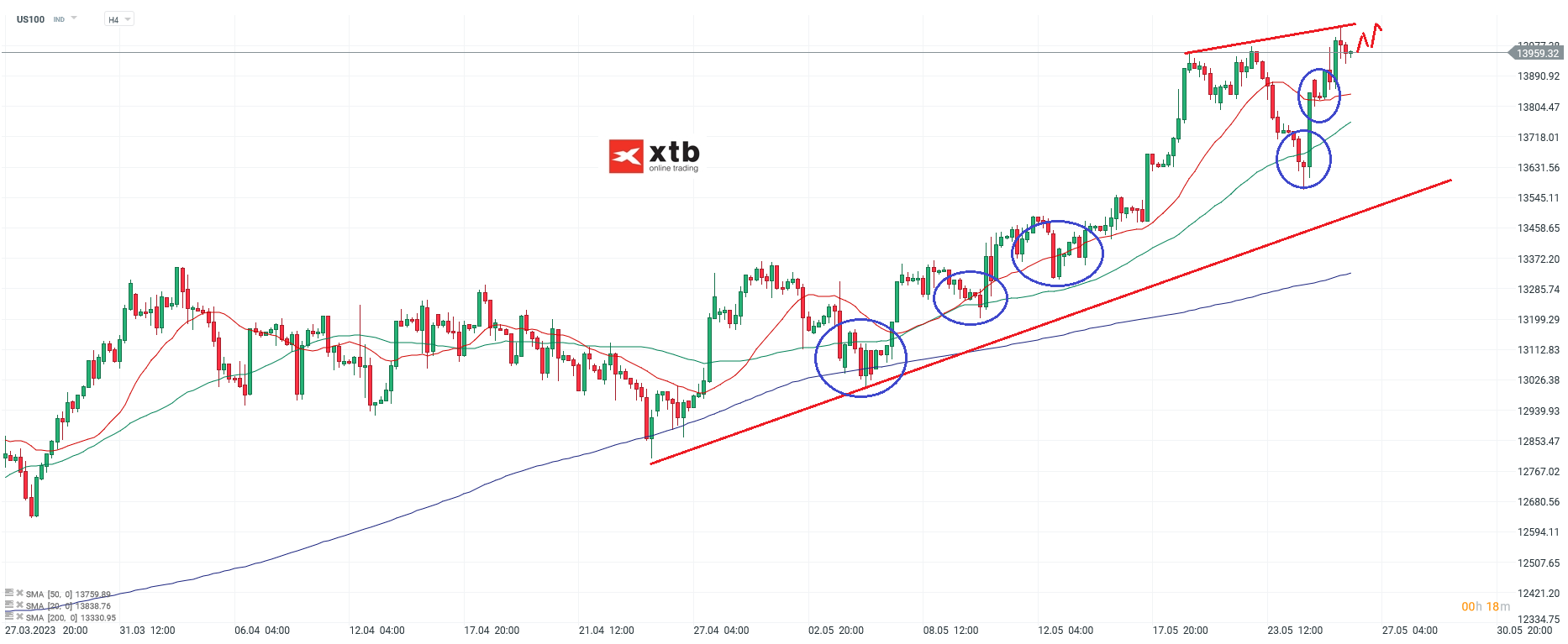 Nasdaq-tägliche-Prognose-vom-26-05-2023-Chartanalyse-Daytrading-Setups-und-Marktausblick-für-aktive-Trader-Kommentar-Jens-Chrzanowski-stock3.com-1