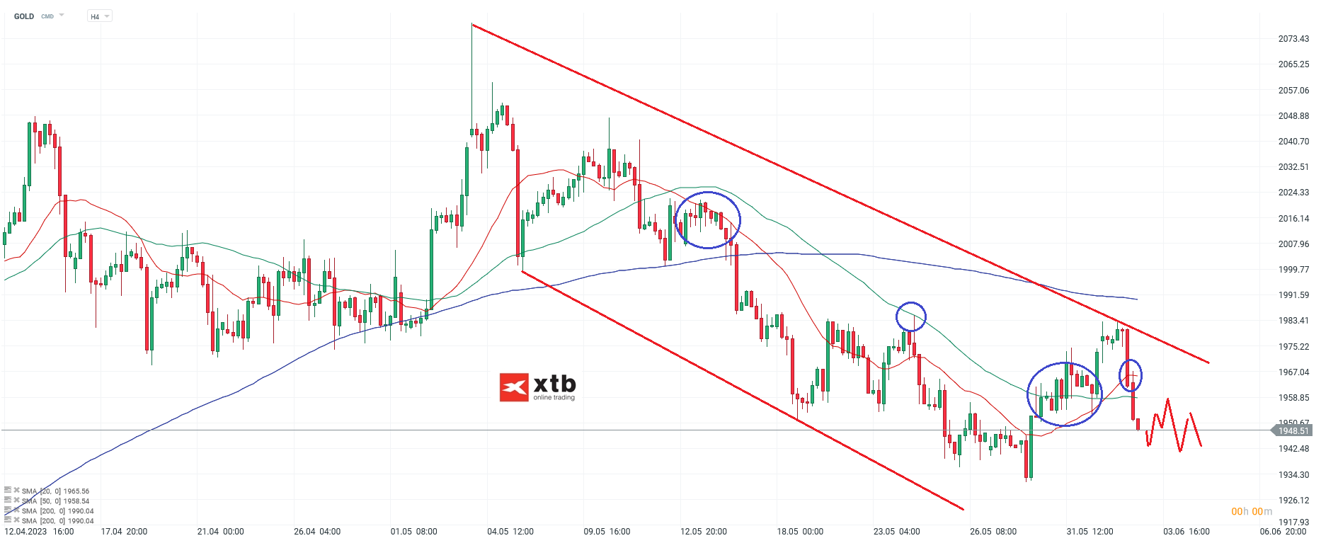 GOLD-Deutlich-eingetrübtes-Chartbild-Die-aktuelle-Gold-Analyse-am-04-06-23-Chartanalyse-Wochenausblick-und-Trading-Setups-Kommentar-Jens-Chrzanowski-stock3.com-1