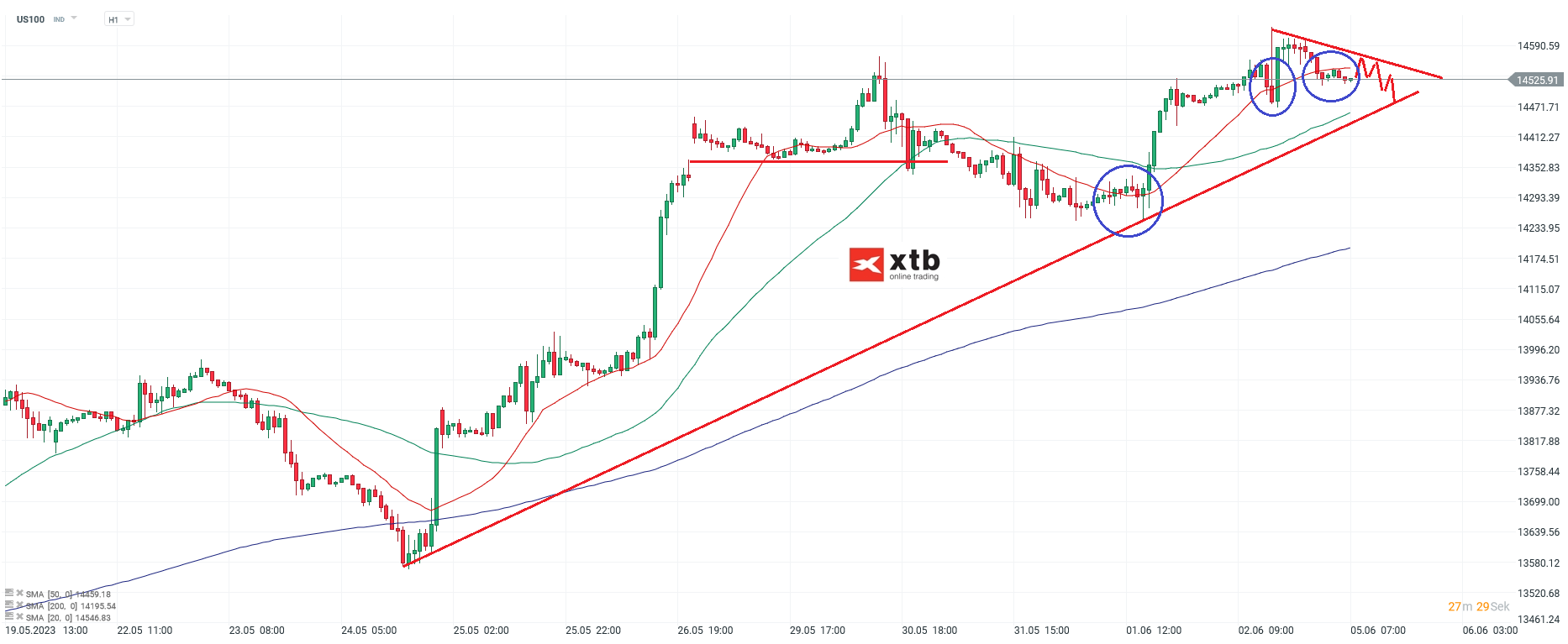 Nasdaq-tägliche-Prognose-vom-05-06-2023-Chartanalyse-Daytrading-Setups-und-Marktausblick-für-aktive-Trader-Kommentar-Jens-Chrzanowski-stock3.com-1