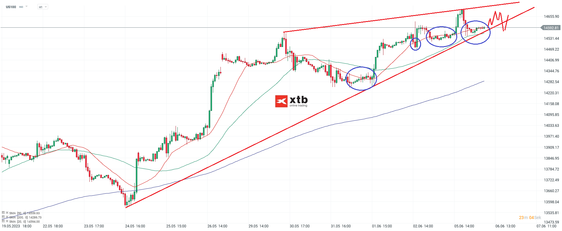 S-P-500-tägliche-Prognose-vom-06-06-2023-Chartanalyse-Daytrading-Setups-und-Marktausblick-für-aktive-Trader-Kommentar-Jens-Chrzanowski-stock3.com-1