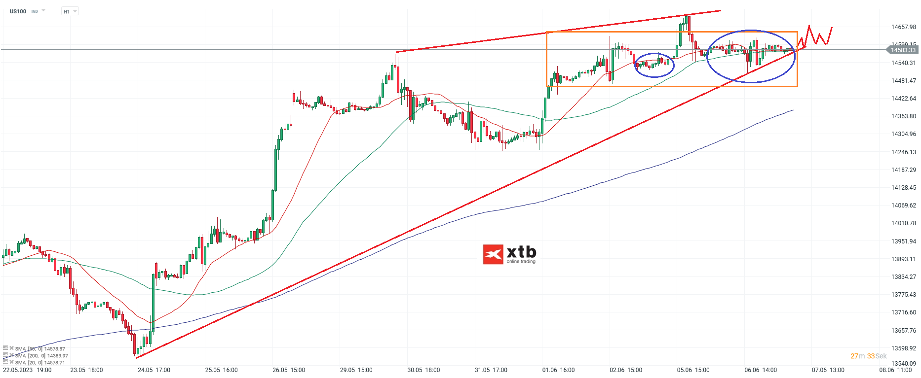 Nasdaq-tägliche-Prognose-vom-07-06-2023-Chartanalyse-Daytrading-Setups-und-Marktausblick-für-aktive-Trader-Kommentar-Jens-Chrzanowski-stock3.com-1