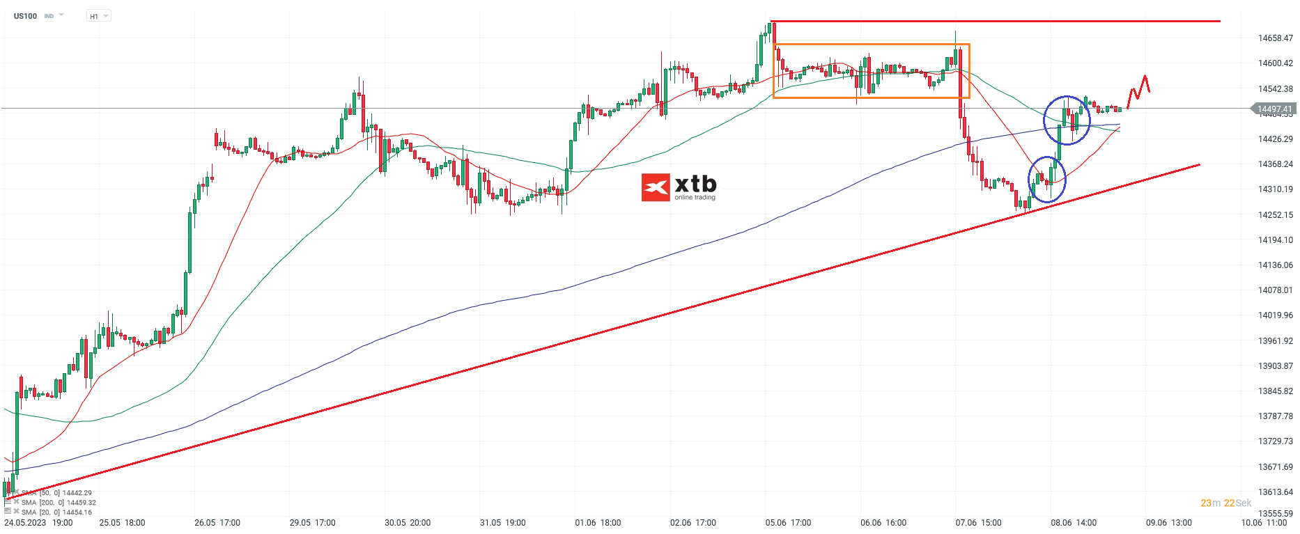 Nasdaq-tägliche-Prognose-vom-09-06-2023-Chartanalyse-Daytrading-Setups-und-Marktausblick-für-aktive-Trader-Kommentar-Jens-Chrzanowski-stock3.com-1