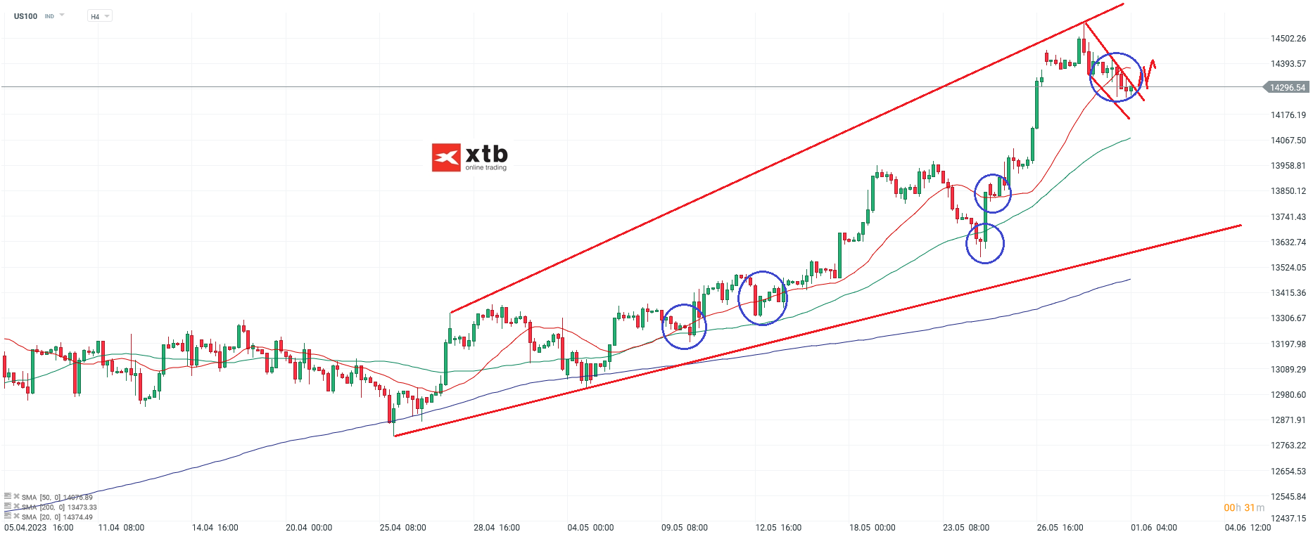 Nasdaq-tägliche-Prognose-vom-01-06-2023-Chartanalyse-Daytrading-Setups-und-Marktausblick-für-aktive-Trader-Kommentar-stock3.com-1 Nasdaq-tägliche-Prognose-vom-01-06-2023-Chartanalyse-Daytrading-Setups-und-Marktausblick-für-aktive-Trader-Kommentar-Jens-Chrzanowski-stock3.com-1