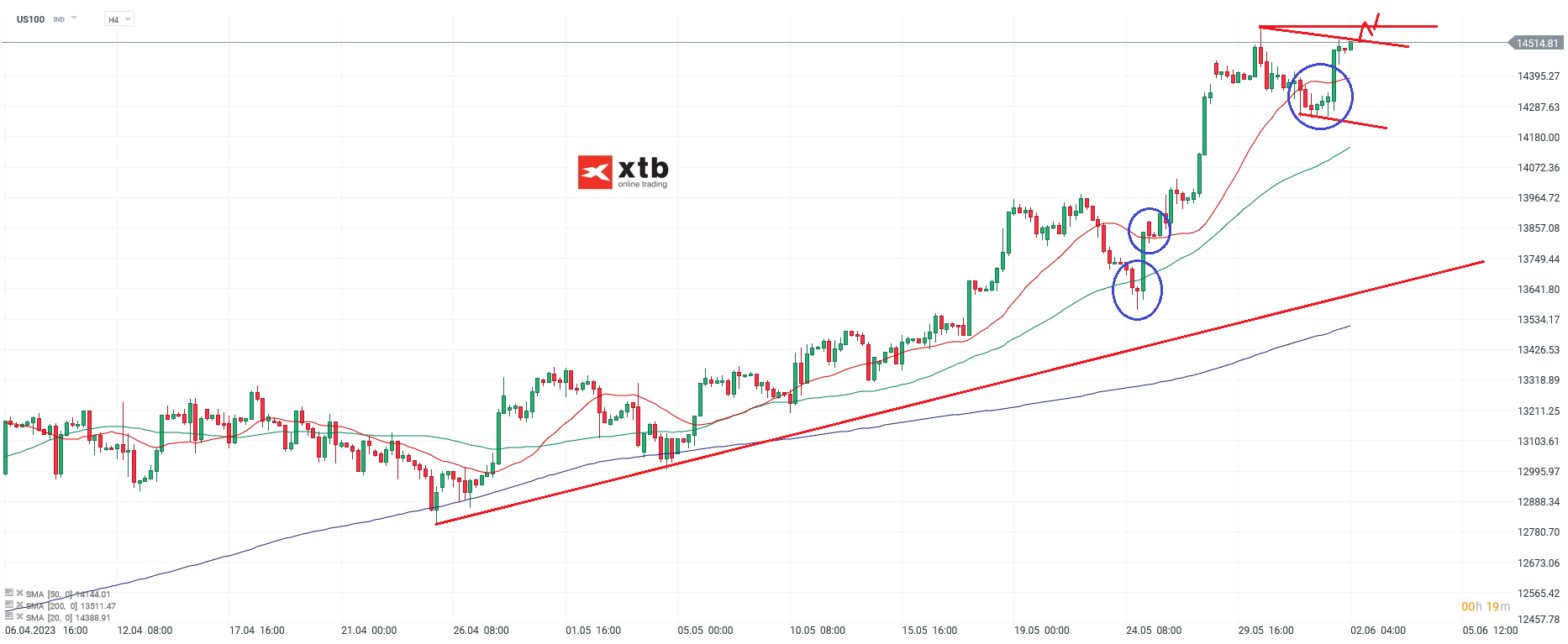 Nasdaq-tägliche-Prognose-vom-02-06-2023-Chartanalyse-Daytrading-Setups-und-Marktausblick-für-aktive-Trader-Kommentar-Jens-Chrzanowski-stock3.com-1