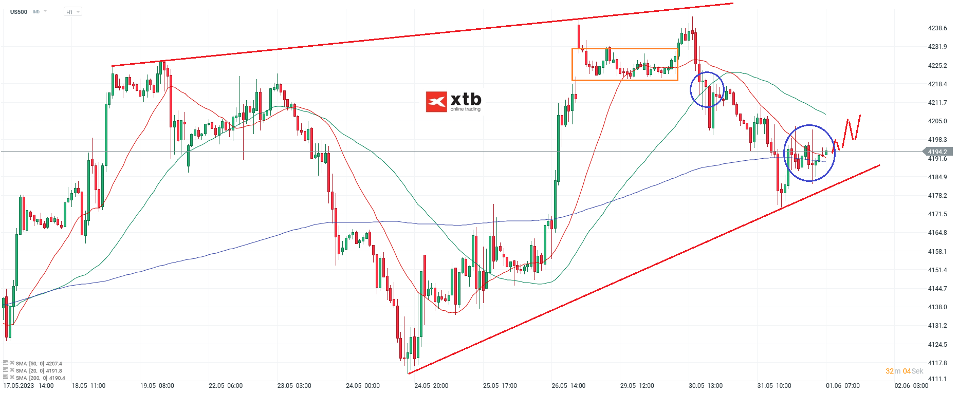 S-P-500-tägliche-Prognose-vom-01-06-2023-Chartanalyse-Daytrading-Setups-und-Marktausblick-für-aktive-Trader-Kommentar-Jens-Chrzanowski-stock3.com-1