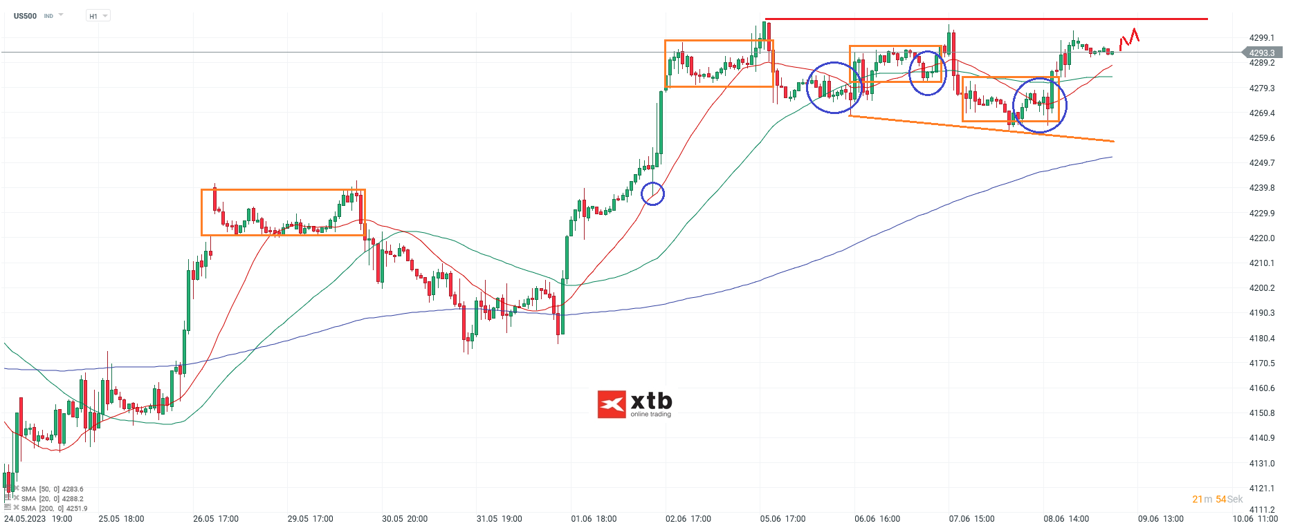 S-P-500-tägliche-Prognose-vom-09-06-2023-Chartanalyse-Daytrading-Setups-und-Marktausblick-für-aktive-Trader-Kommentar-Jens-Chrzanowski-stock3.com-1