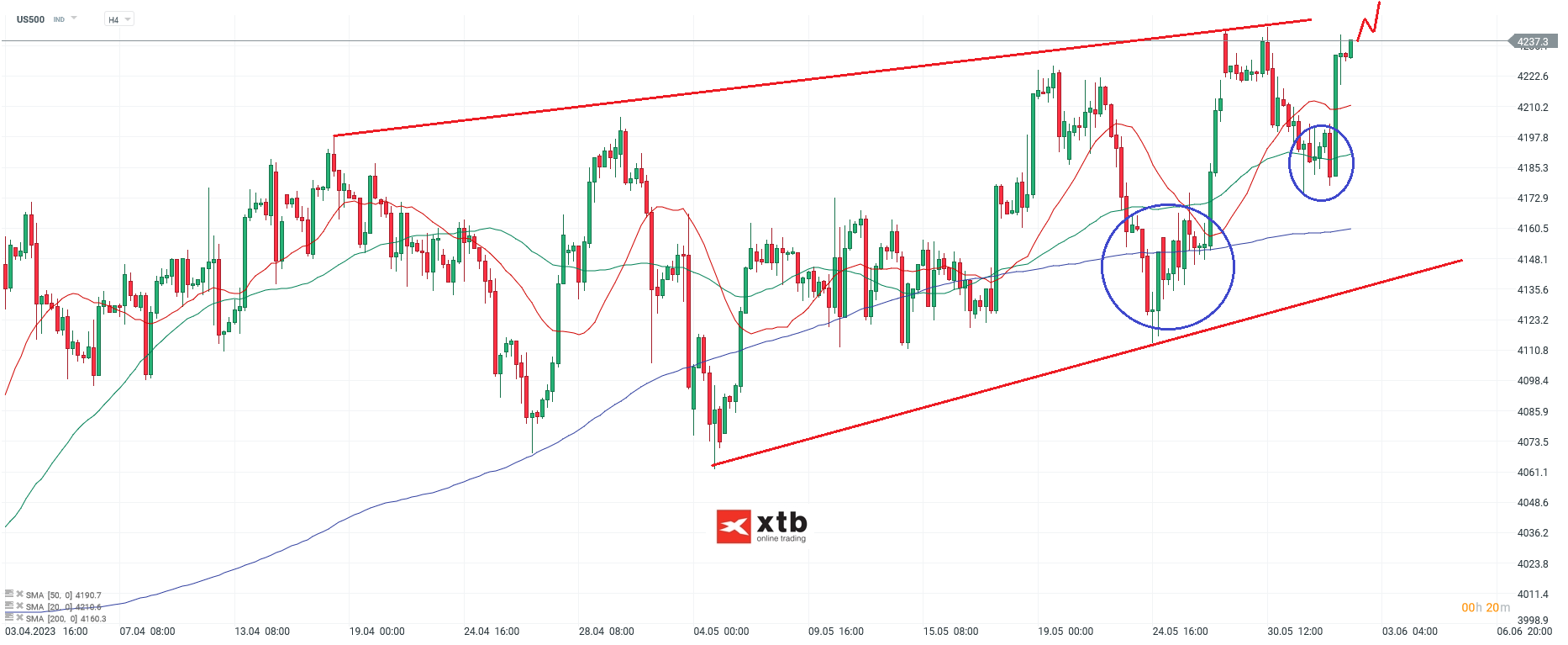 S-P-500-tägliche-Prognose-vom-02-06-2023-Chartanalyse-Daytrading-Setups-und-Marktausblick-für-aktive-Trader-Kommentar-Jens-Chrzanowski-stock3.com-1