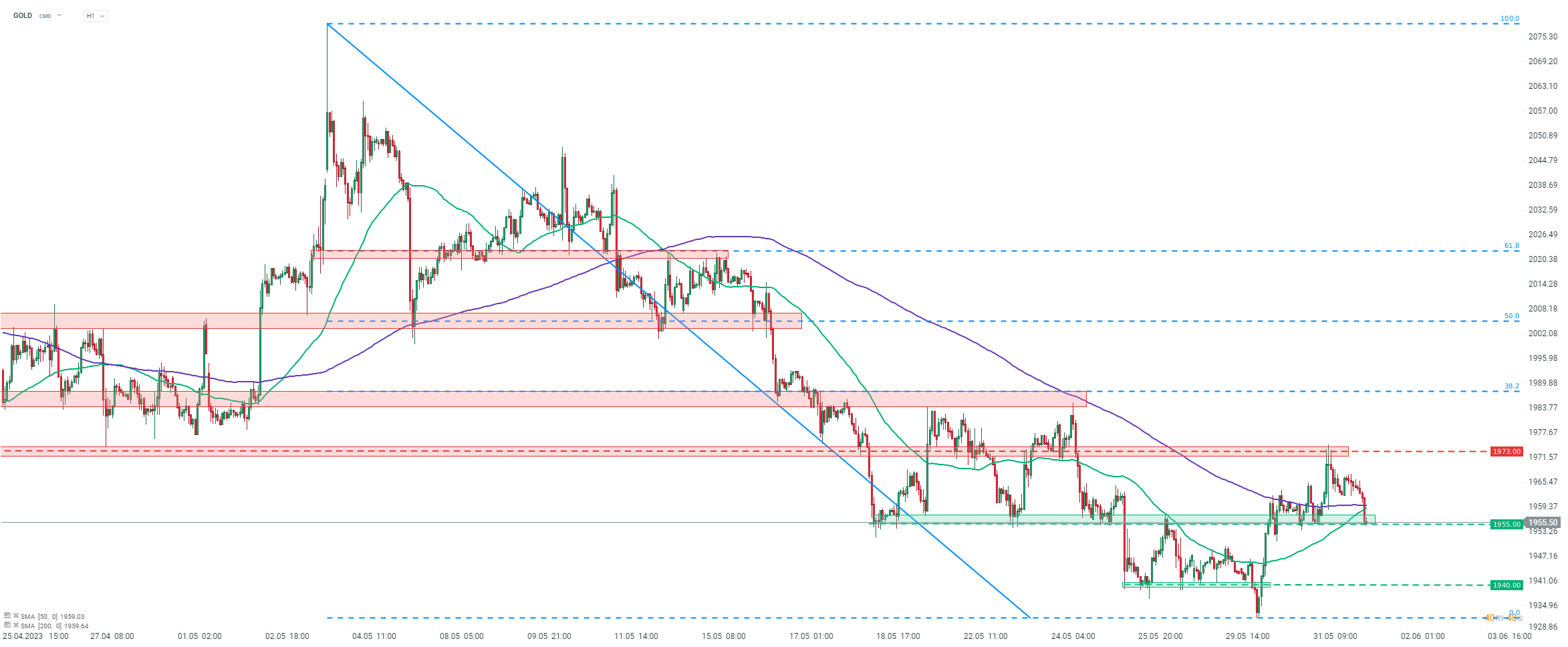 Chart-des-Tages-GOLD-Chartanalyse-News-und-mehr-01-06-23-Kommentar-Jens-Chrzanowski-stock3.com-1