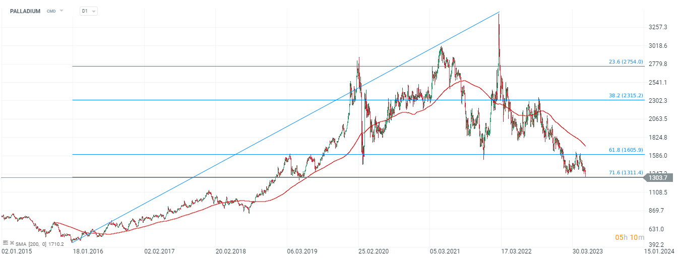Palladium-fällt-um-4-aufgrund-des-Überangebotsrisikos-und-der-Expansion-des-E-Automarktes-09-06-23-Kommentar-Jens-Chrzanowski-stock3.com-1