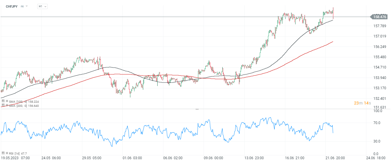 FOREX-NEWS-SNB-mit-Zinserhöhung-um-25-Bp-CHFJPY-fällt-von-historischen-Höchstständen-Kommentar-Jens-Chrzanowski-stock3.com-1