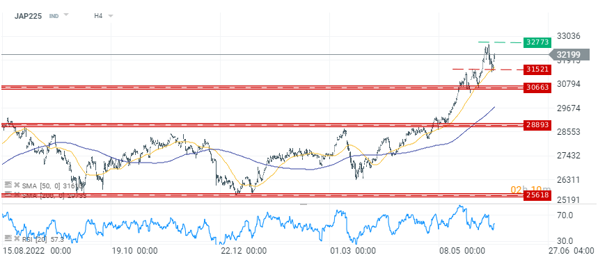 Chart-des-Tages-NIKKEI-09-06-2023-Kommentar-Jens-Chrzanowski-stock3.com-1