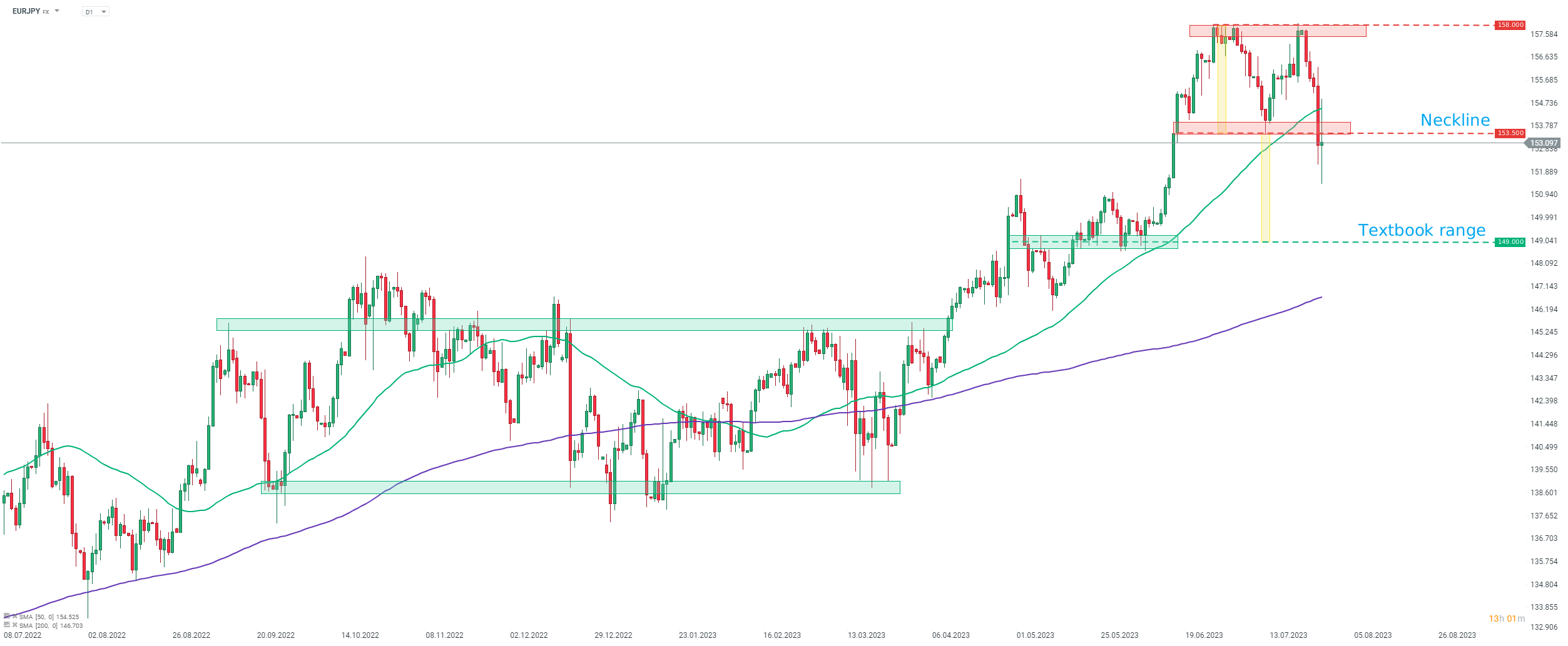 Chart-des-Tages-EURJPY-Chartanalyse-News-und-mehr-28-07-23-Kommentar-Jens-Chrzanowski-stock3.com-1