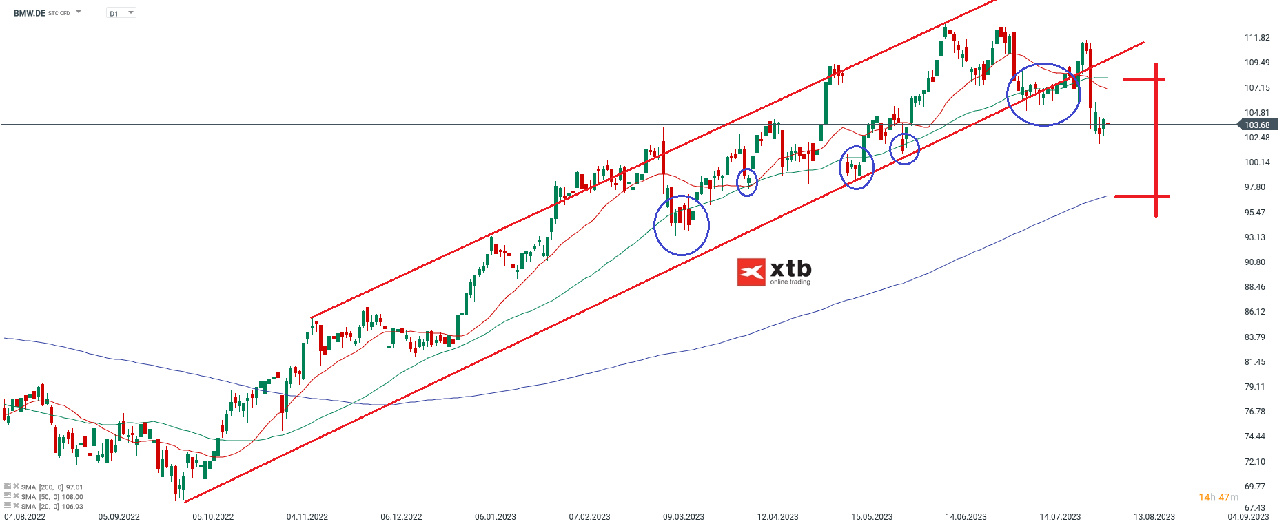 BMW-Jahresausblick-verstimmt-die-Analysten-Aktie-im-Fokus-die-Aktuelle-Analyse-am-08-08-2023-Kommentar-Jens-Chrzanowski-stock3.com-1