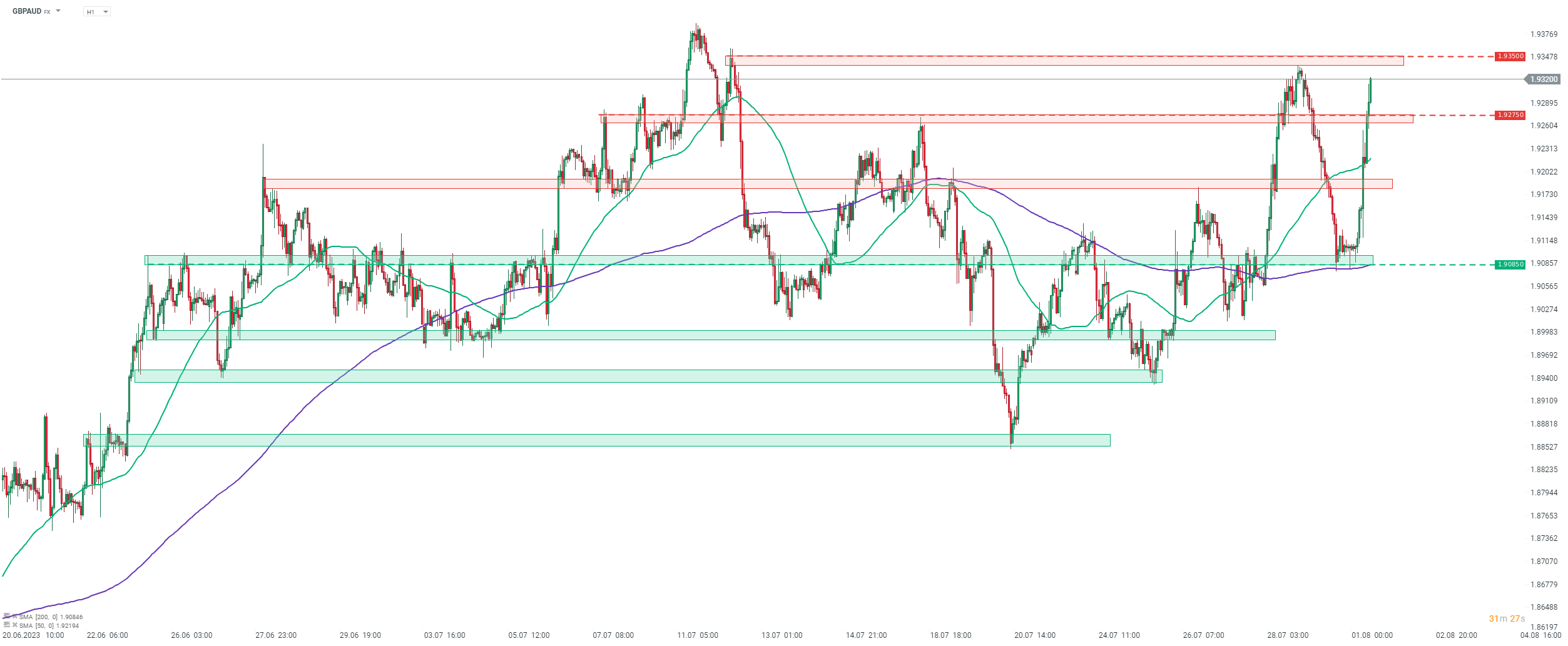 Chart-des-Tages-GBPAUD-Chartanalyse-News-und-mehr-01-08-23-Kommentar-Jens-Chrzanowski-stock3.com-1