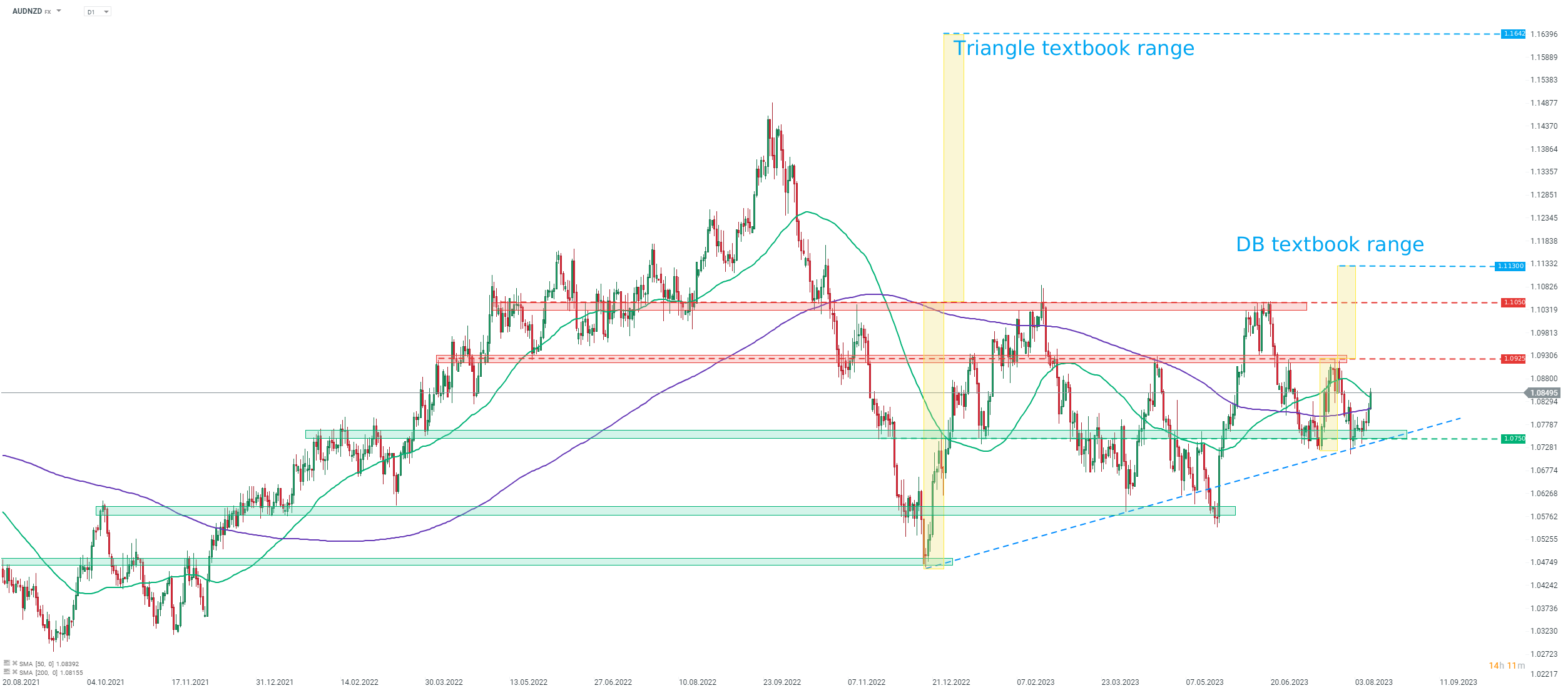 Chart-des-Tages-AUDNZD-Chartanalyse-News-und-mehr-11-08-23-Kommentar-Jens-Chrzanowski-stock3.com-1