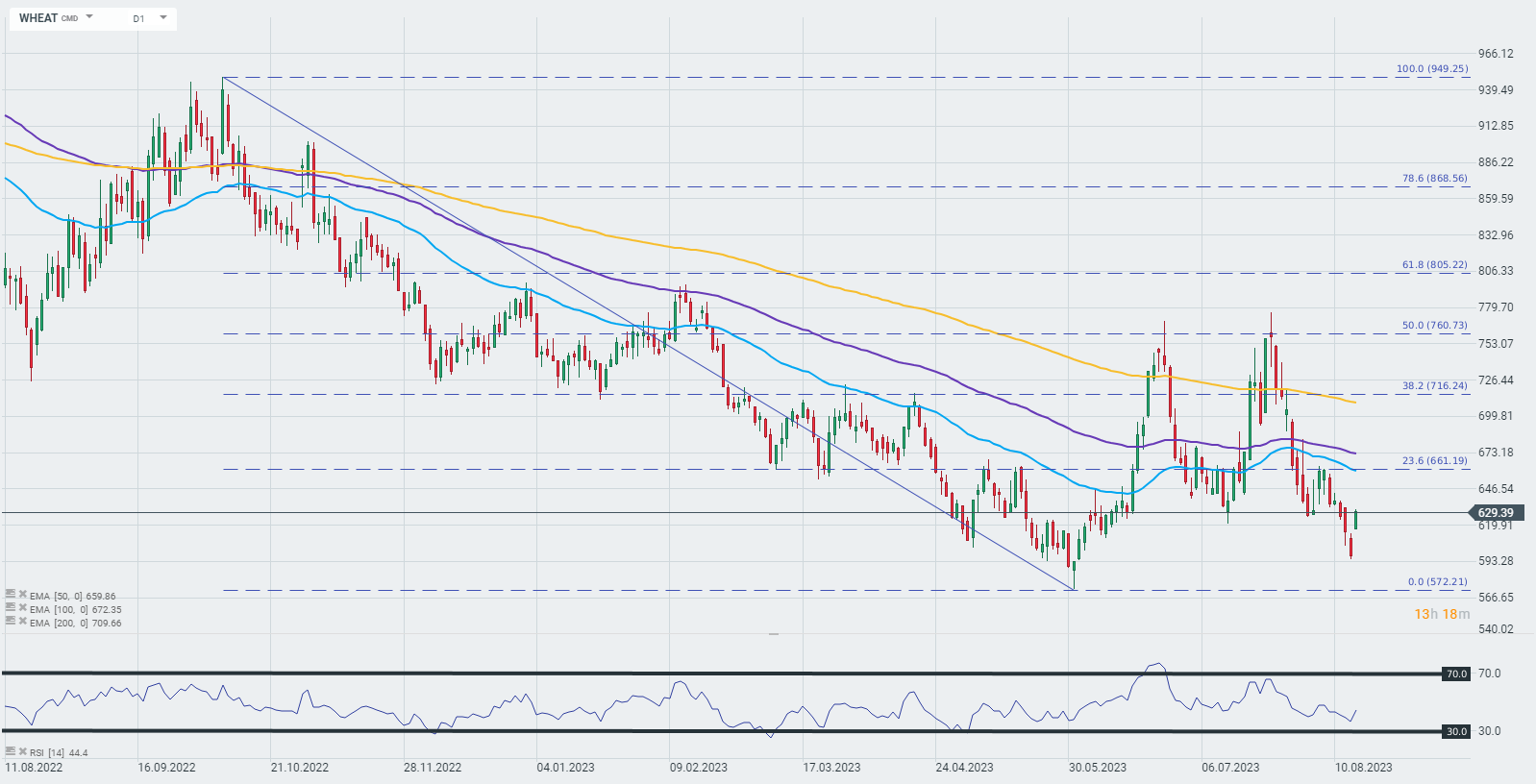 Chart-des-Tages-WHEAT-Chartanalyse-News-und-mehr-16-08-23-Kommentar-Jens-Chrzanowski-stock3.com-1