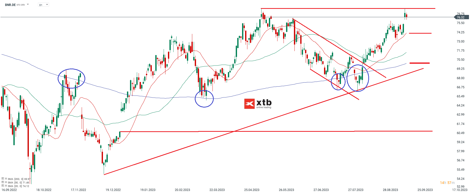 LUFTHANSA-Kommen-die-10-EUR-wieder-in-Sicht-Aktie-im-Fokus-die-Aktuelle-Analyse-am-01-09-2023-Kommentar-Jens-Chrzanowski-stock3.com-1