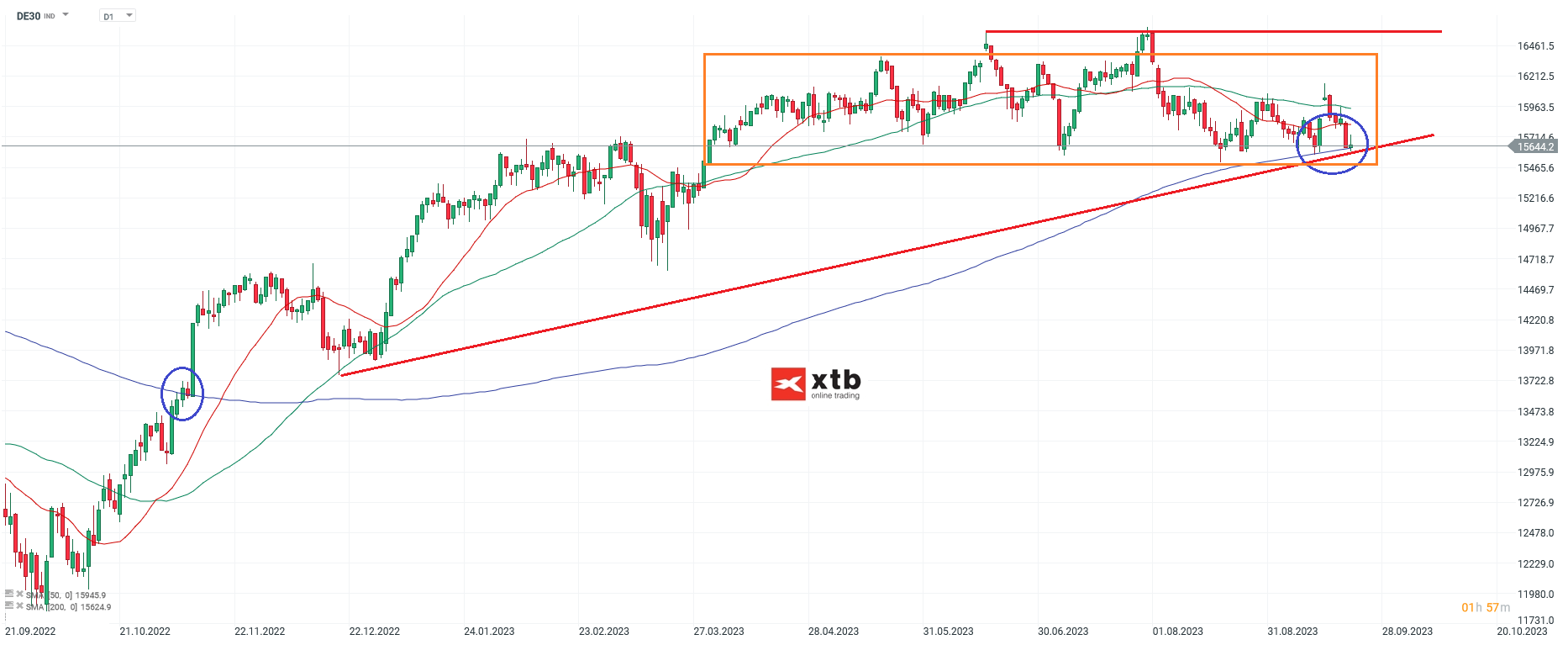 DAX-Weiter-bärisch-Die-aktuelle-DAX-Analyse-am-24-09-23-Chartanalyse-Wochenausblick-und-Trading-Setups-Kommentar-Jens-Chrzanowski-stock3.com-1