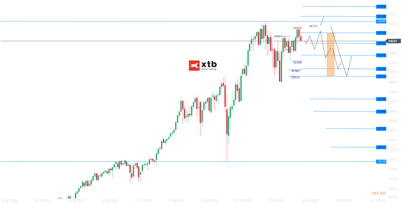 Dow-Jones-Chartanalyse-News-und-mehr-25-09-23-Kommentar-Jens-Chrzanowski-stock3.com-1
