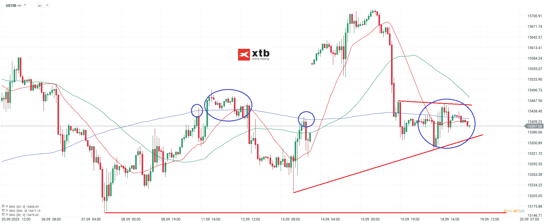 Nasdaq-tägliche-Prognose-vom-19-09-2023-Chartanalyse-Daytrading-Setups-und-Marktausblick-für-aktive-Trader-Kommentar-Jens-Chrzanowski-stock3.com-1