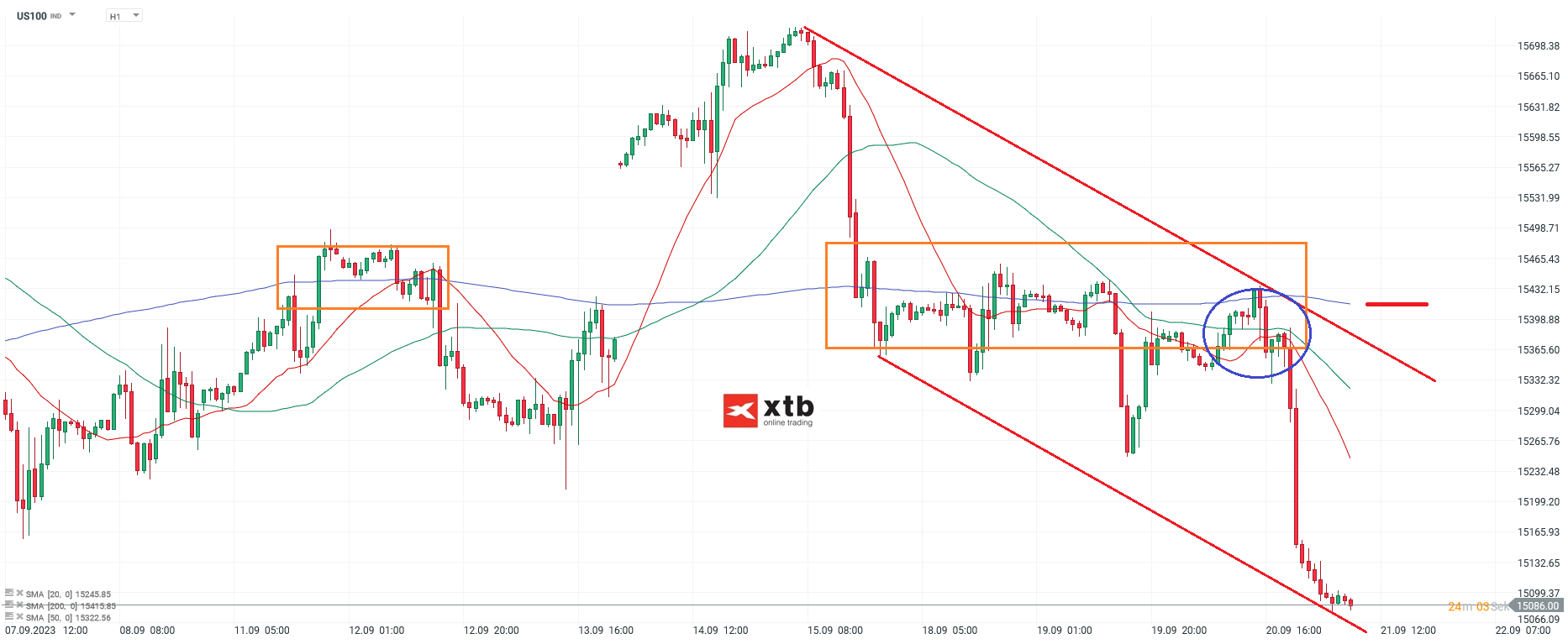 Nasdaq-tägliche-Prognose-vom-21-09-2023-Chartanalyse-Daytrading-Setups-und-Marktausblick-für-aktive-Trader-Kommentar-Jens-Chrzanowski-stock3.com-1