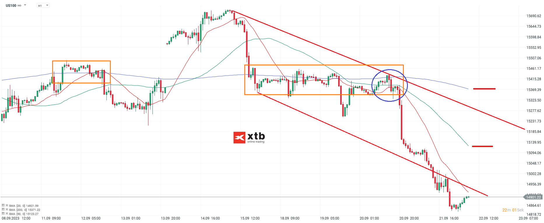 Nasdaq-tägliche-Prognose-vom-22-09-2023-Chartanalyse-Daytrading-Setups-und-Marktausblick-für-aktive-Trader-Kommentar-Jens-Chrzanowski-stock3.com-1