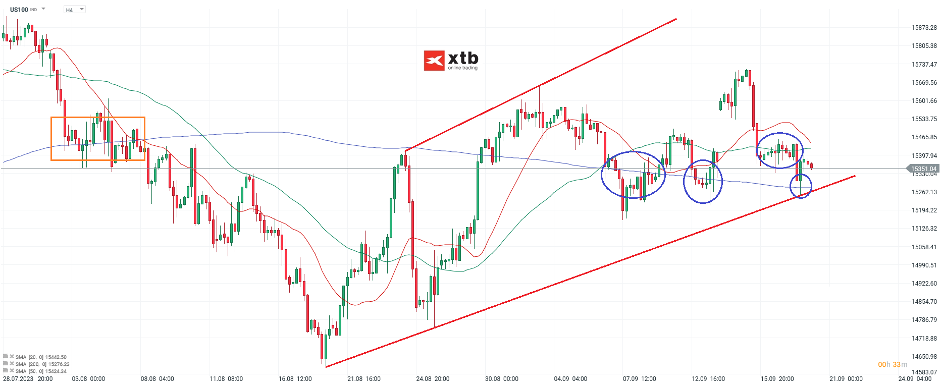 Nasdaq-tägliche-Prognose-vom-20-09-2023-Chartanalyse-Daytrading-Setups-und-Marktausblick-für-aktive-Trader-Kommentar-Jens-Chrzanowski-stock3.com-1