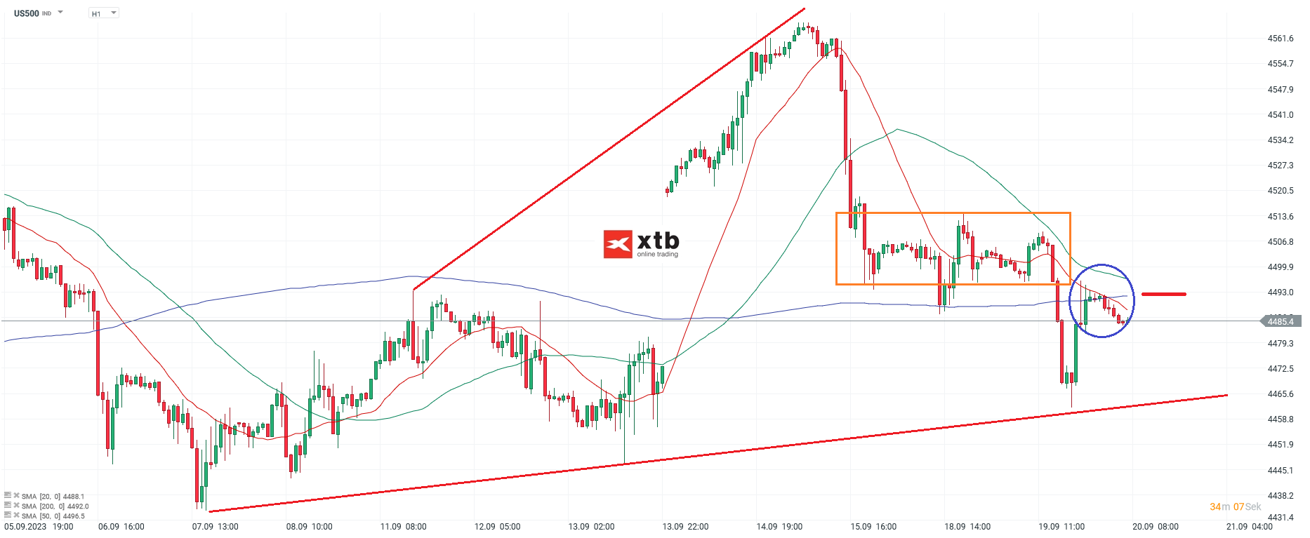 S-P-500-tägliche-Prognose-vom-20-09-2023-Chartanalyse-Daytrading-Setups-und-Marktausblick-für-aktive-Trader-Kommentar-Jens-Chrzanowski-stock3.com-1