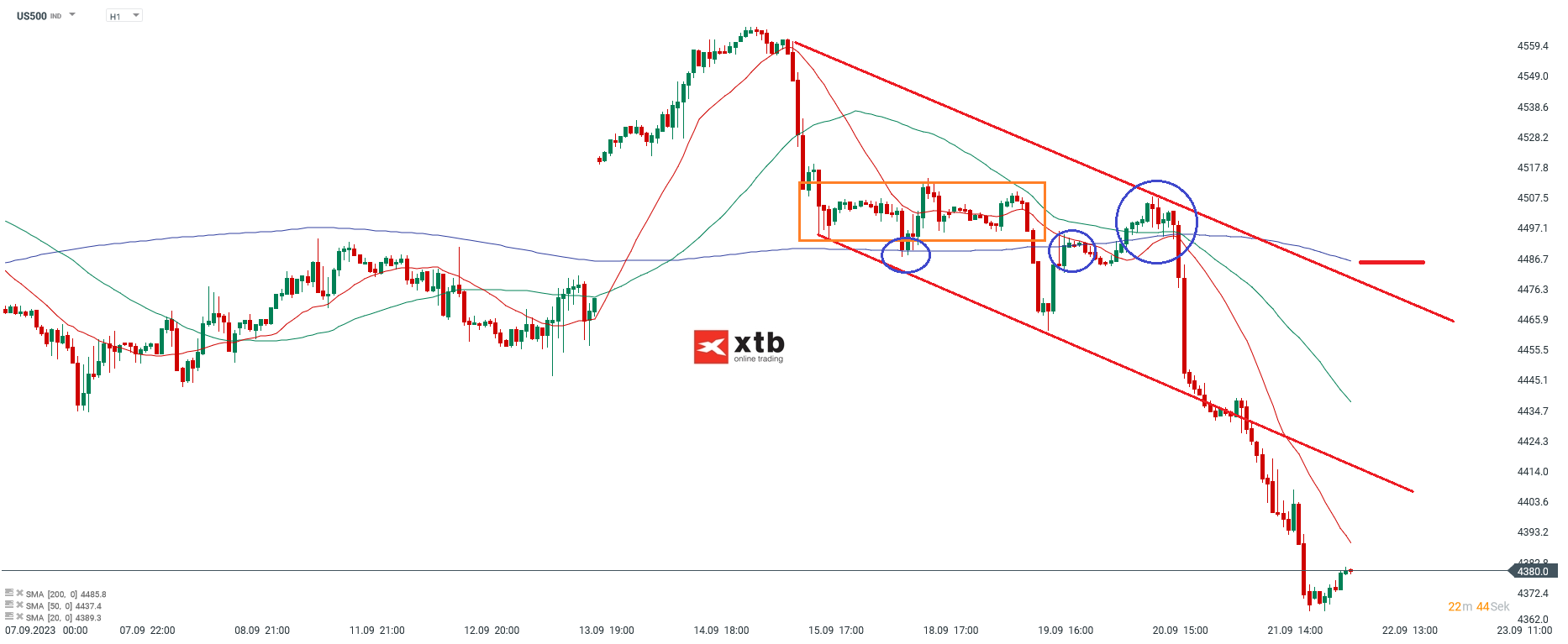 S-P-500-tägliche-Prognose-vom-01-09-2023-Chartanalyse-Daytrading-Setups-und-Marktausblick-für-aktive-Trader-Kommentar-Jens-Chrzanowski-stock3.com-1