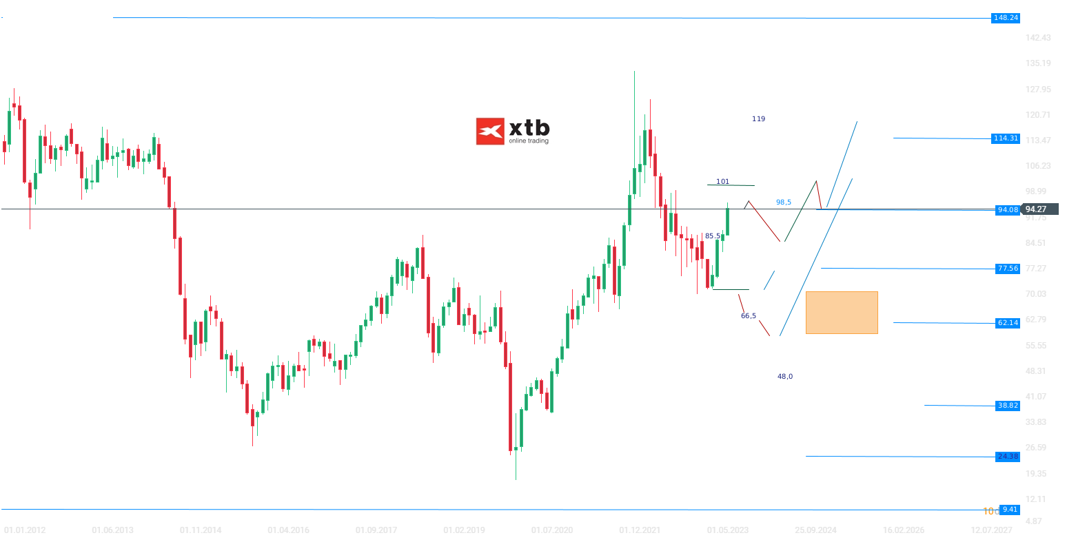WTI-Kurs-sinkt-nach-Formatieren-des-Jahreshochs-Die-aktuelle-WTI-Analyse-am-21-09-23-Kommentar-Jens-Chrzanowski-stock3.com-1