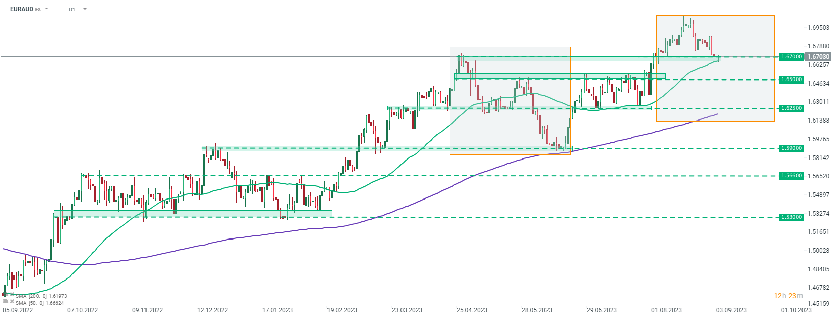 Chart-des-Tages-EURAUD-Chartanalyse-News-und-mehr-01-09-23-Kommentar-Jens-Chrzanowski-stock3.com-1