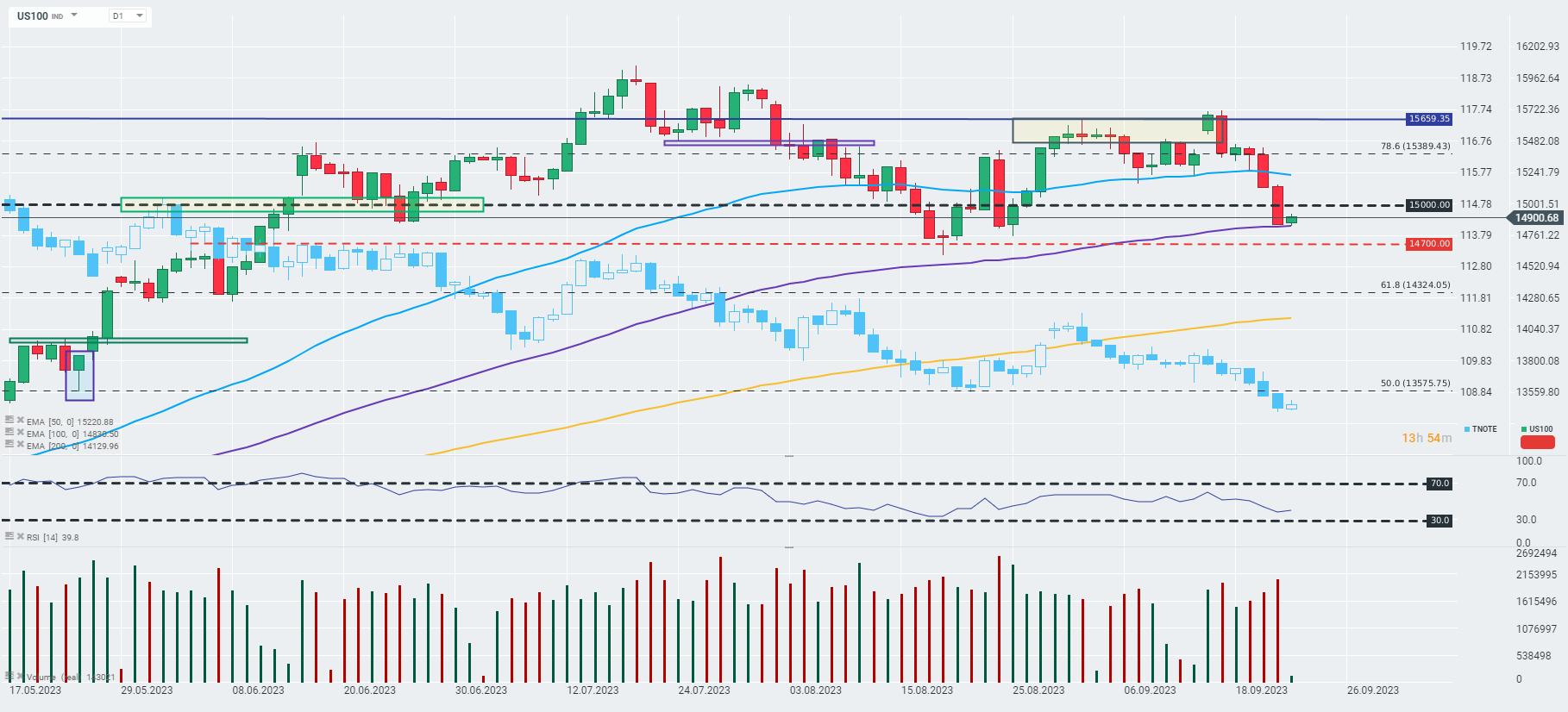 Chart-des-Tages-Nasdaq-Chartanalyse-News-und-mehr-22-09-23-Kommentar-Jens-Chrzanowski-stock3.com-1