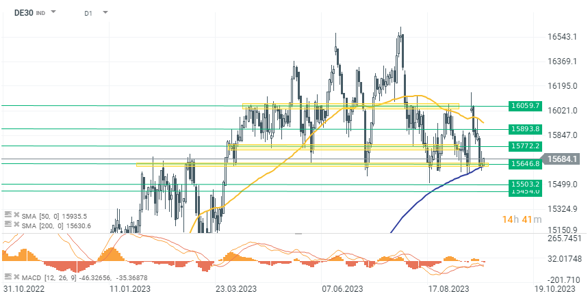 Chart-des-Tages-DAX-Chartanalyse-News-und-mehr-25-09-23-Kommentar-Jens-Chrzanowski-stock3.com-1