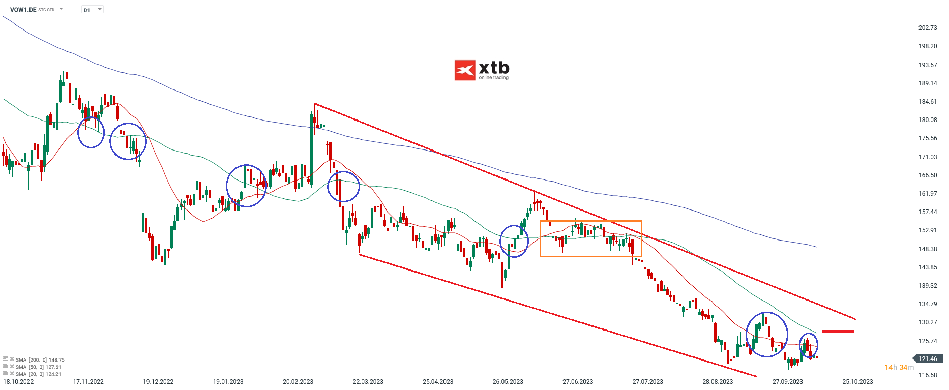 Volkswagen-Schwieriges-Marktumfeld-belastet-Rendite-Aktie-im-Fokus-die-Aktuelle-Analyse-am-17-10-2023-Kommentar-Jens-Chrzanowski-stock3.com-1