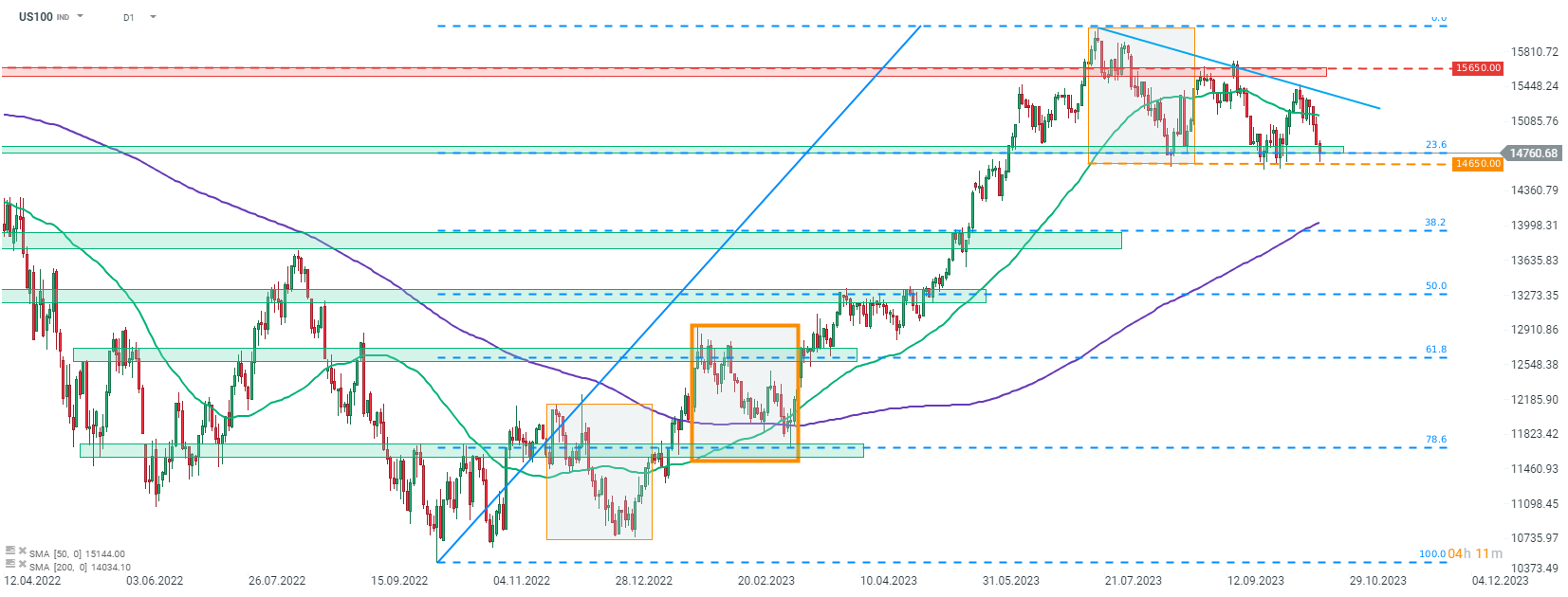 Das-war-der-Handelstag-20-10-23-Die-Spannungen-im-Nahen-Osten-belasten-weiterhin-die-Aktienmärkte-und-halten-diese-auf-niedrigerem-Niveau-Kommentar-Jens-Chrzanowski-stock3.com-1