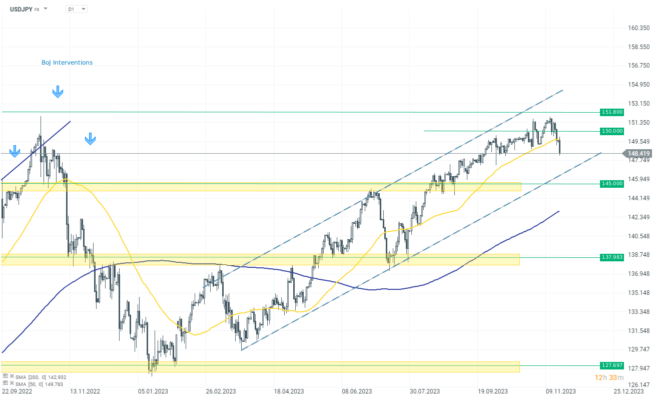 Chart-des-Tages-USDJPY-Chartanalyse-News-und-mehr-20-11-23-Kommentar-Jens-Chrzanowski-stock3.com-1
