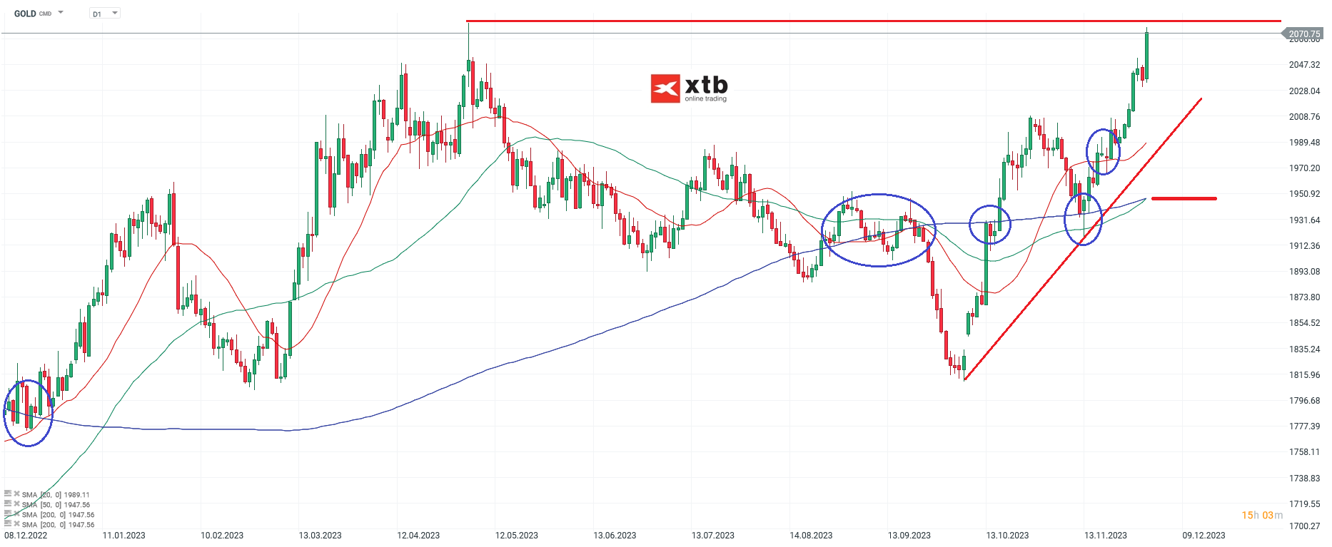 GOLD-3-4-Wochengewinn-sind-noch-nicht-das-Ende-Die-aktuelle-Gold-Analyse-am-02-12-23-Chartanalyse-Wochenausblick-und-Trading-Setups-Kommentar-Jens-Chrzanowski-stock3.com-1