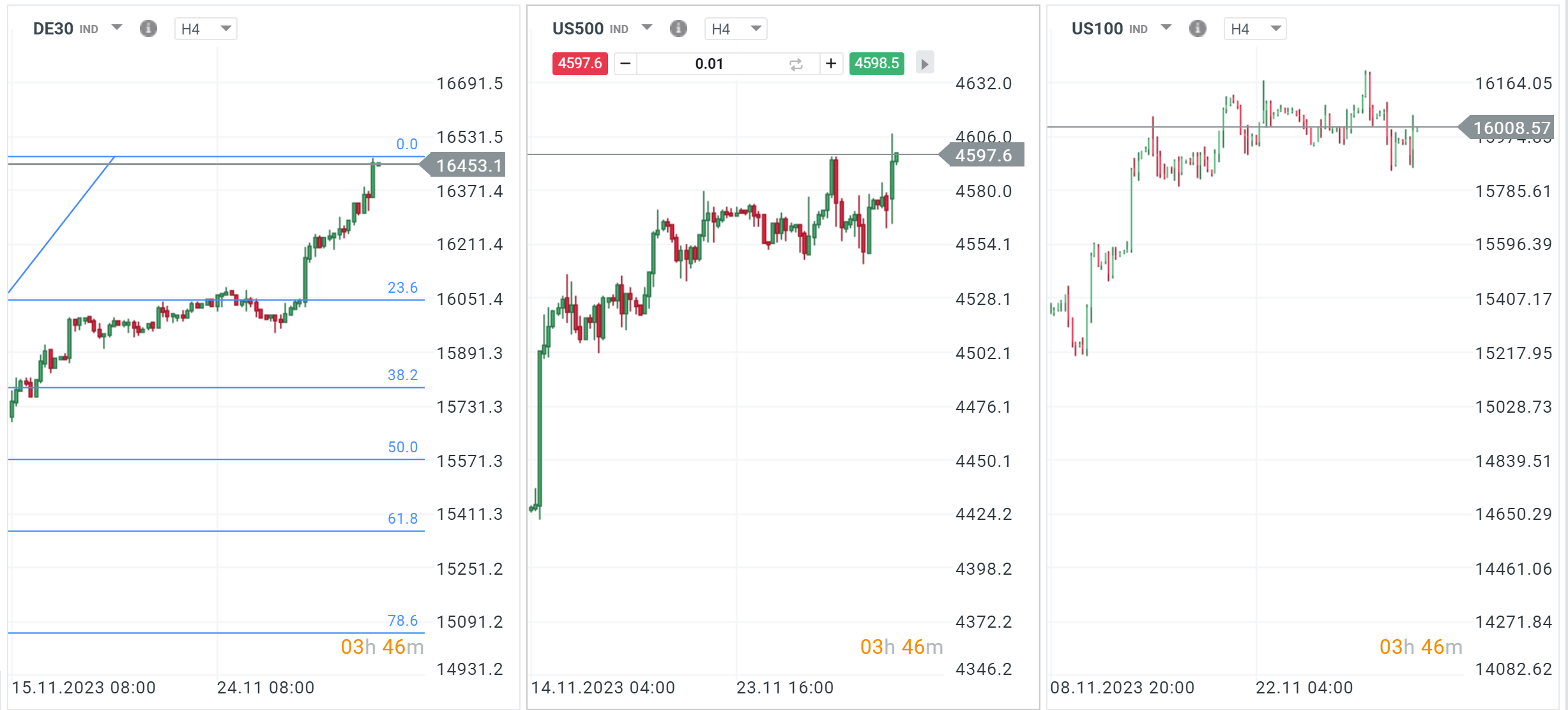Das-war-der-Handelstag-01-12-2023-Gold-Aktien-und-Bitcoin-bauen-ihre-Gewinne-aus-während-die-Renditen-fallen-und-der-Dollar-schwächer-wird-Kommentar-Jens-Chrzanowski-stock3.com-1