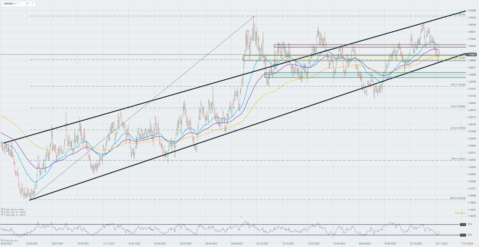 Chart-des-Tages-USDCAD-Chartanalyse-News-und-mehr-06-12-23-Kommentar-Jens-Chrzanowski-stock3.com-1