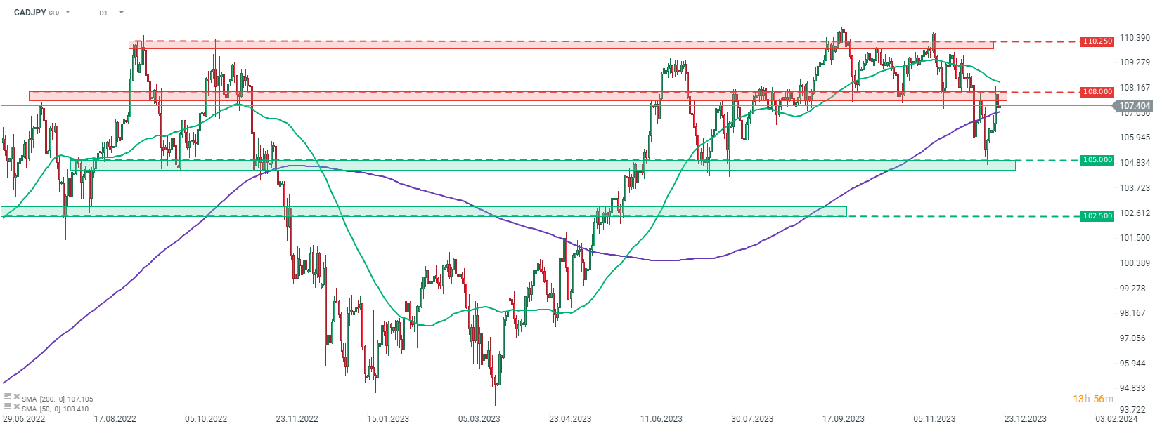 Chart-des-Tages-CADJPY-Chartanalyse-News-und-mehr-21-12-2023-Kommentar-Jens-Chrzanowski-stock3.com-1