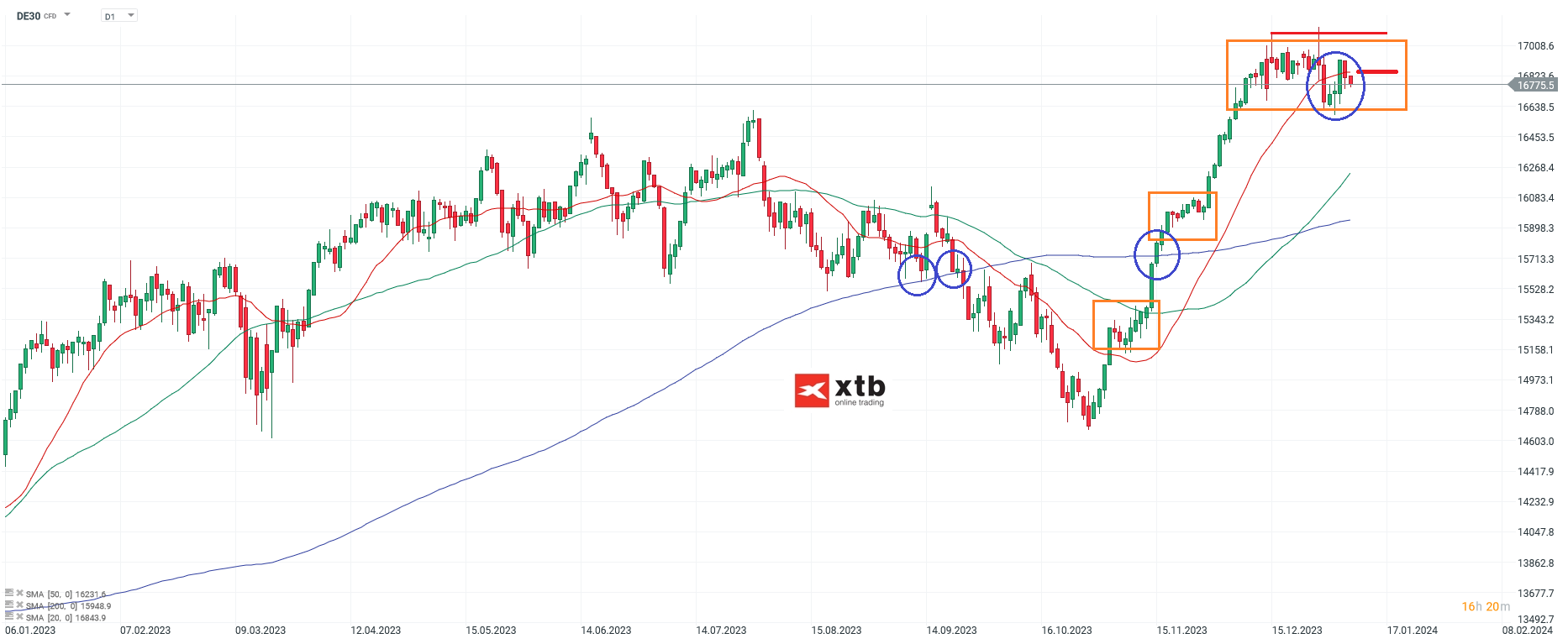 DAX-tägliche-Prognose-vom-10-01-2024-Chartanalyse-Daytrading-Setups-und-Marktausblick-für-aktive-Trader-Kommentar-Jens-Chrzanowski-stock3.com-1