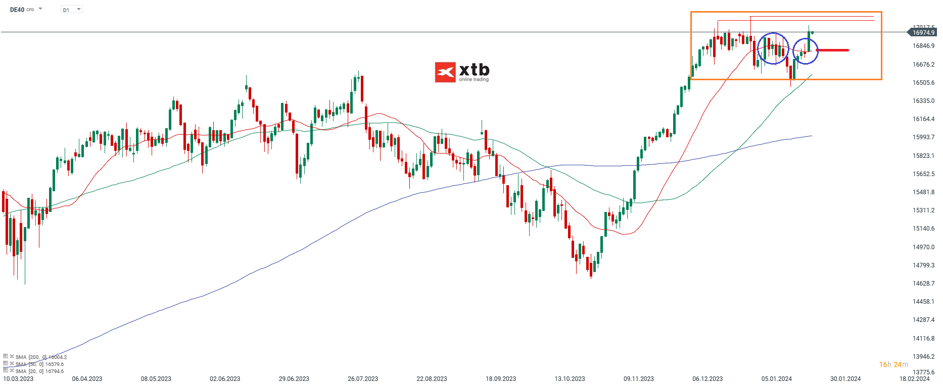 DAX-tägliche-Prognose-vom-08-01-2024-Chartanalyse-Daytrading-Setups-und-Marktausblick-für-aktive-Trader-Kommentar-Jens-Chrzanowski-stock3.com-1