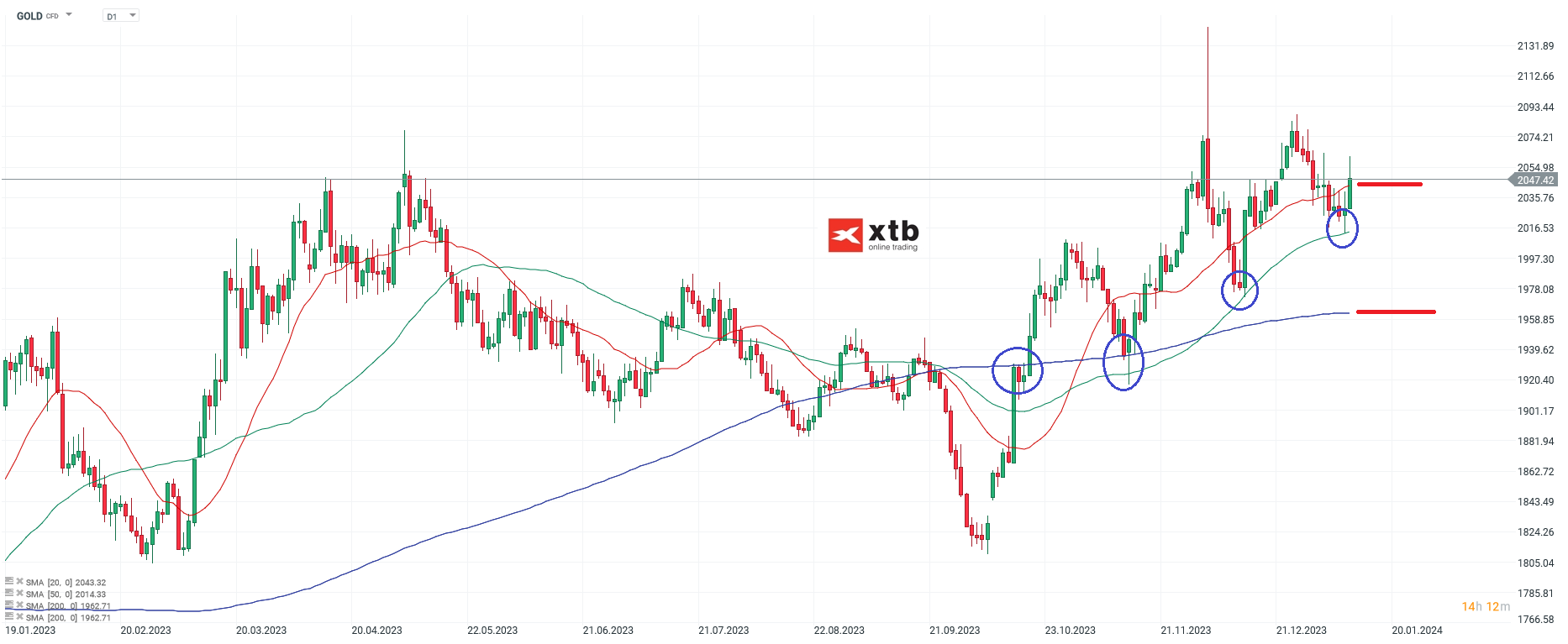 GOLD-Noch-keine-bullische-Interpretation-Die-aktuelle-Gold-Analyse-am-13-01-24-Chartanalyse-Wochenausblick-und-Trading-Setups-Kommentar-Jens-Chrzanowski-stock3.com-1