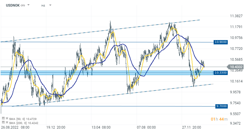 Chart-des-Tages-USDNOK-Chartanalyse-News-und-mehr-25-01-24-Kommentar-Jens-Chrzanowski-stock3.com-1