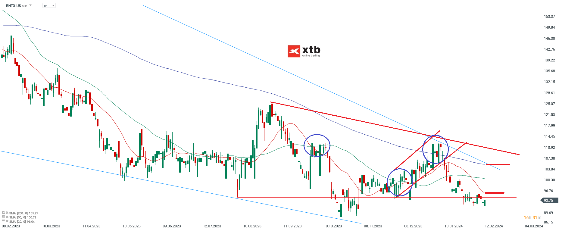BioNTech-Kann-Kollaboration-mit-Autolus-bärisches-Momentum-abfedern-Aktie-im-Fokus-die-Aktuelle-Analyse-am-13-02-2024-Kommentar-stock3.com-1 BioNTech-Kann-Kollaboration-mit-Autolus-bärisches-Momentum-abfedern-Aktie-im-Fokus-die-Aktuelle-Analyse-am-13-02-2024-Kommentar-Jens-Chrzanowski-stock3.com-1