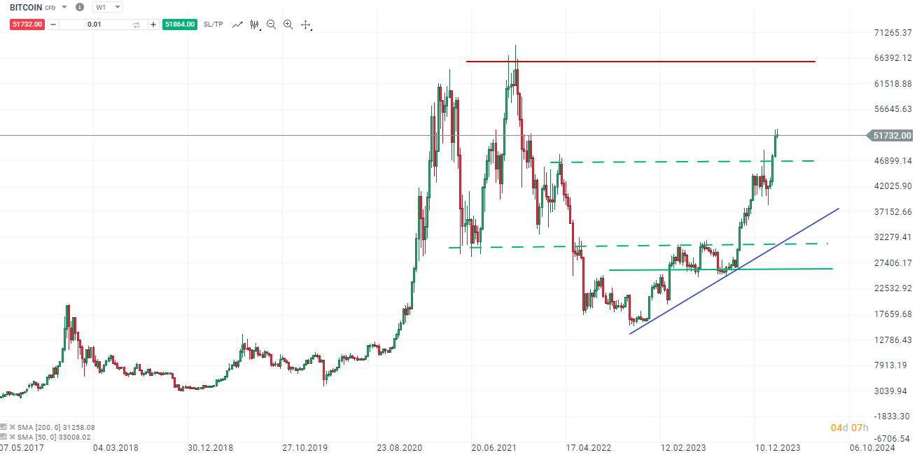 Bitcoin-kurzfristig-etwas-überdehnt-aber-60-000er-Marke-bereits-zeitnah-ein-Thema-Die-aktuelle-Bitcoin-Analyse-Kommentar-Jens-Chrzanowski-stock3.com-1