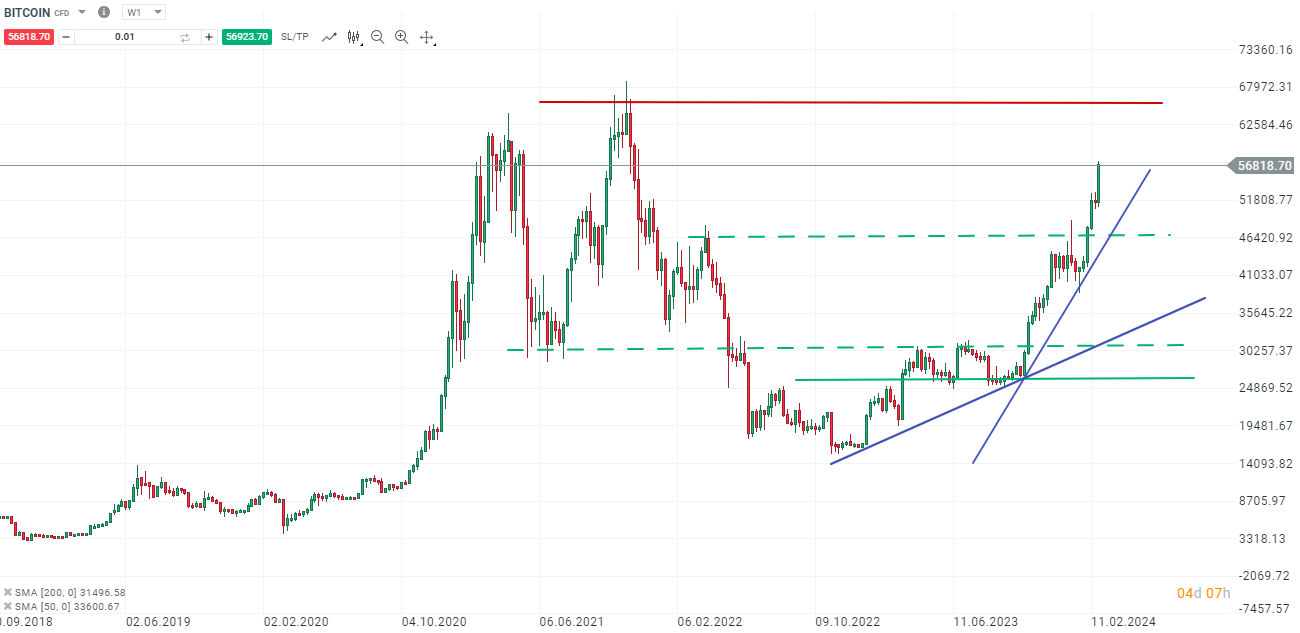Bitcoin-Bullen-marschieren-nächstes-Ziel-Allzeithochs-Die-aktuelle-Bitcoin-Analyse-Chartanalyse-Wochenausblick-und-Trading-Setups-Kommentar-Jens-Chrzanowski-stock3.com-1