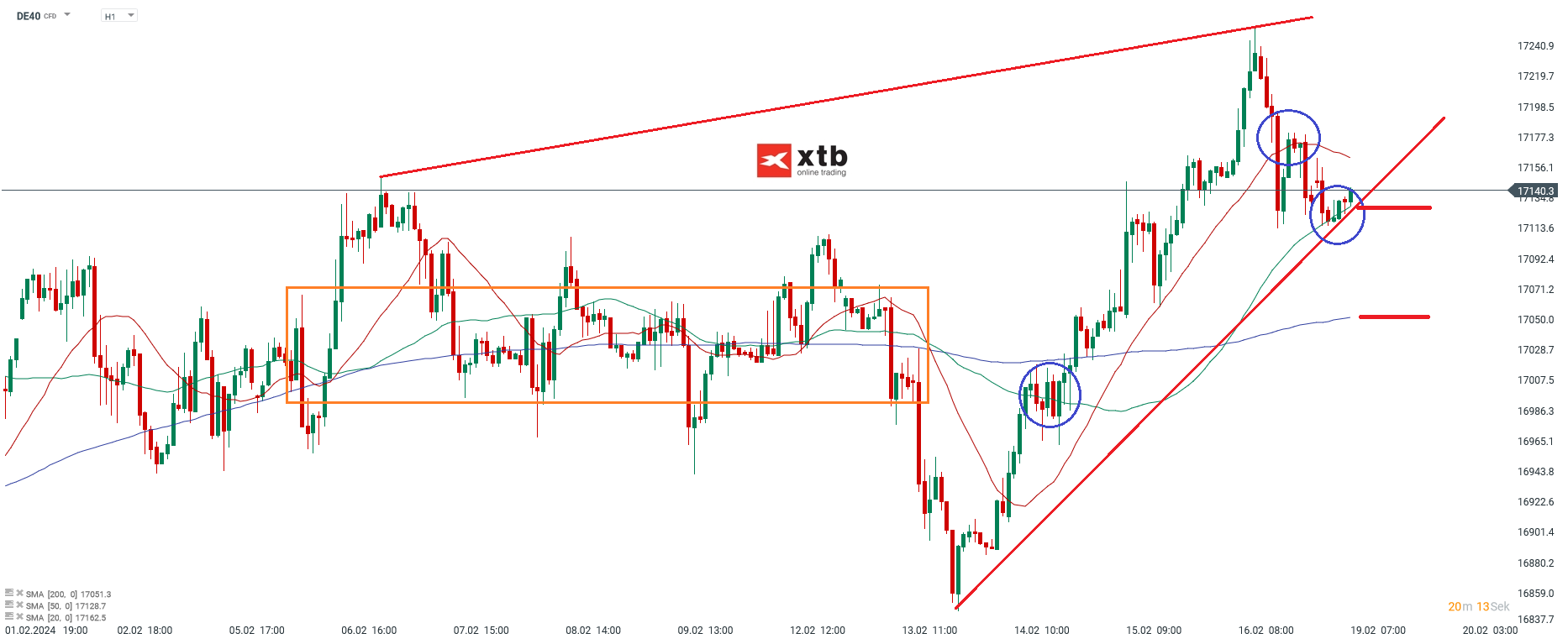 DAX-tägliche-Prognose-vom-19-02-2024-Chartanalyse-Daytrading-Setups-und-Marktausblick-für-aktive-Trader-Kommentar-Jens-Chrzanowski-stock3.com-1