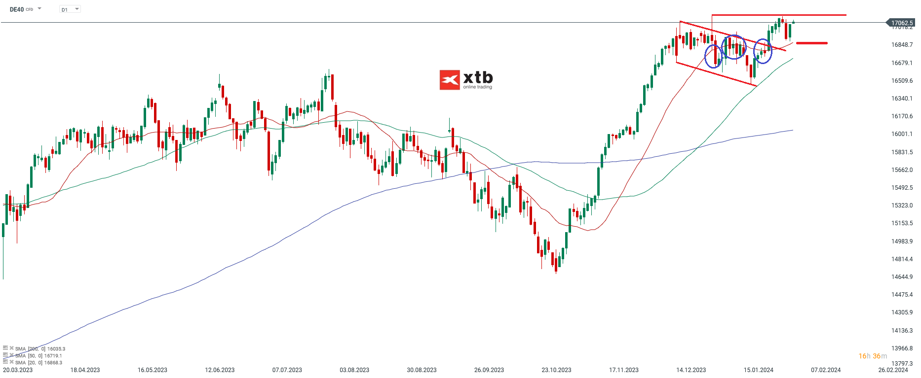 DAX-tägliche-Prognose-vom-02-02-2024-Chartanalyse-Daytrading-Setups-und-Marktausblick-für-aktive-Trader-Kommentar-Jens-Chrzanowski-stock3.com-1
